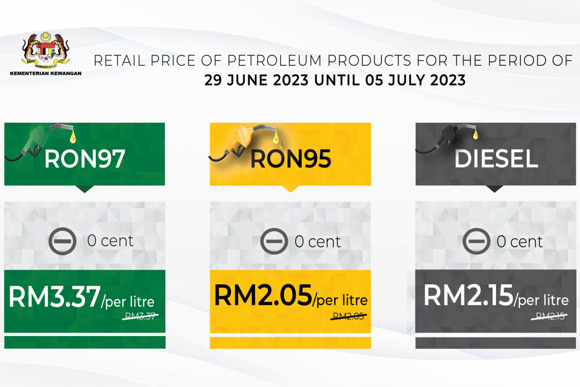 Retail Price of Petroleum Products from 29 June 2023 to 5 July 2023